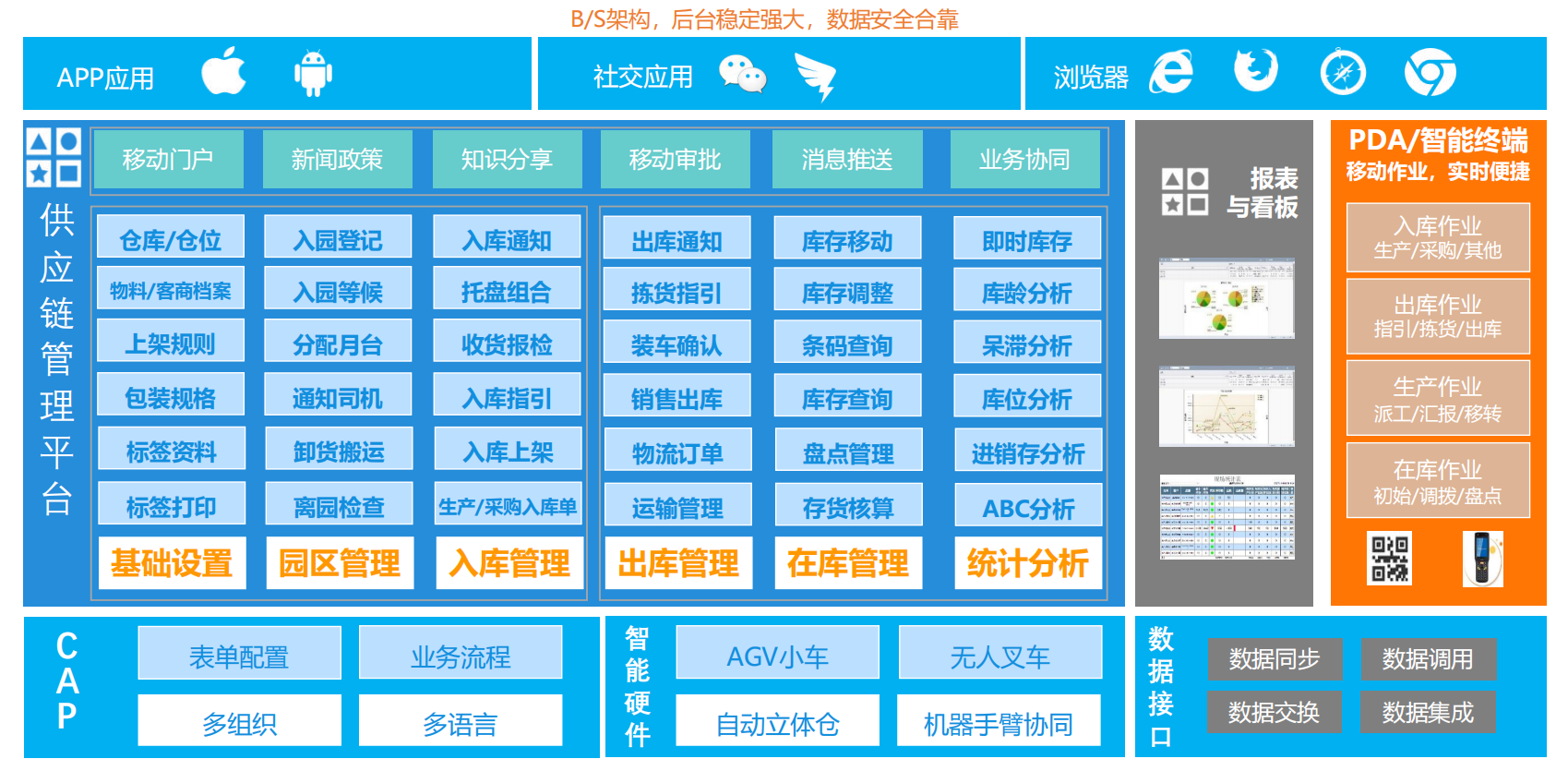 领创数智,工业互联网,智能制造,数字化转型,数字孪生